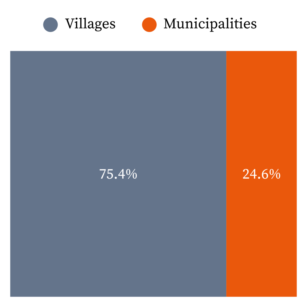 Geographic distribution chart mapping the frequency of civic grievances collected by EIF across different local villages and municipal areas.